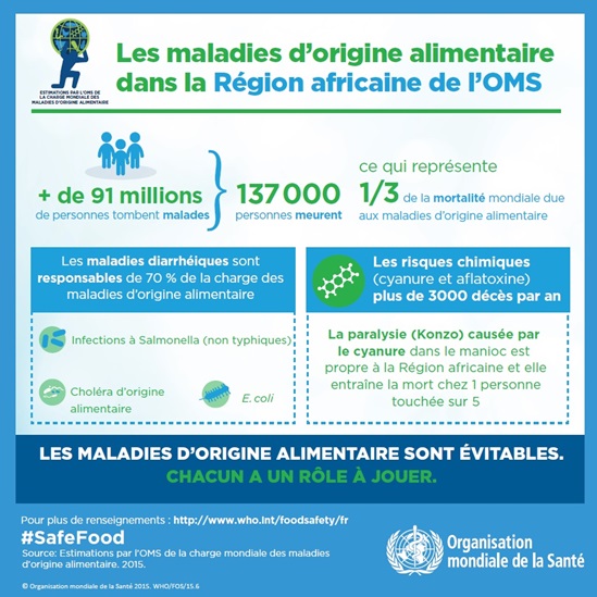 Les maladies d’origine alimentaire dans la Région africaine de l’OMS infographies