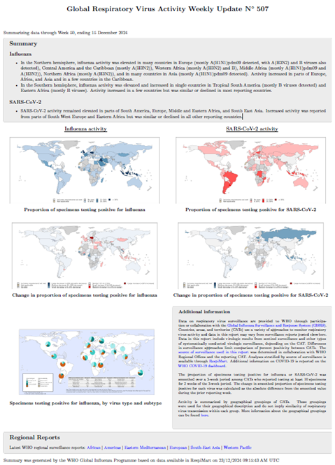 Influenza Update N° 507