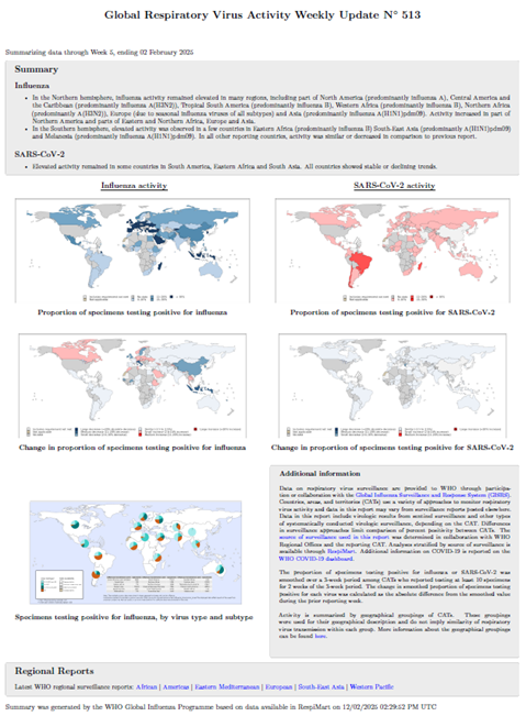 Influenza Update N° 513