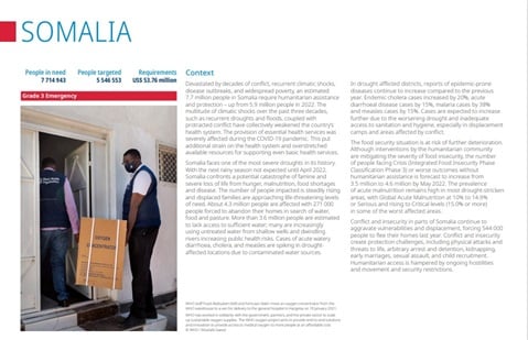 WHO Global Health Emergency Appeal: Somalia