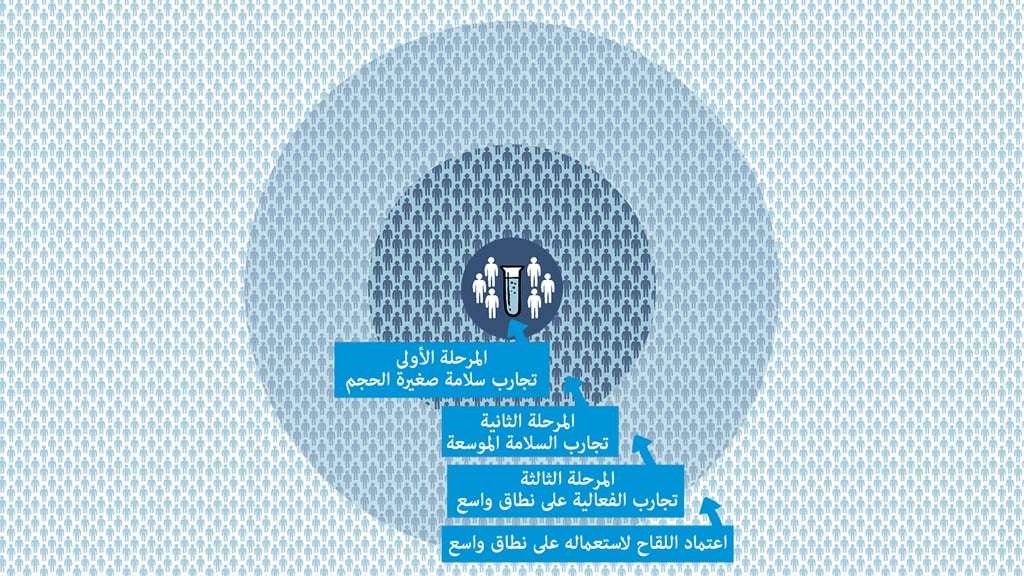 Topic Two CIinical Trials_Static 29 Oct