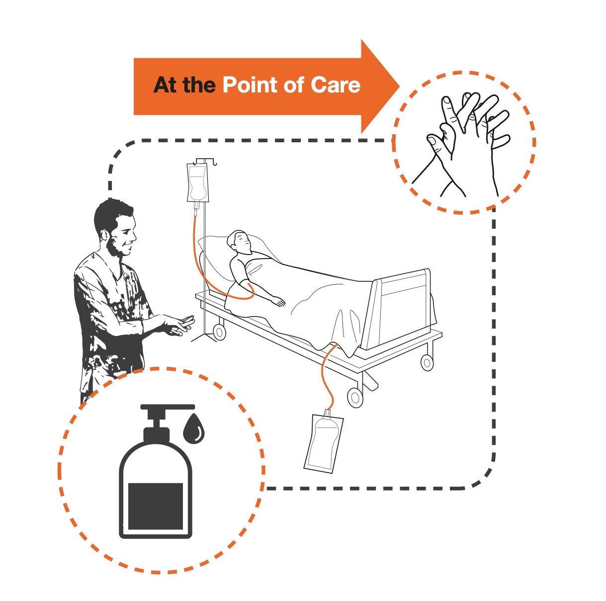 Illustration showing steps of hand hygiene at the point of care.